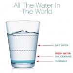 All The Water In The World