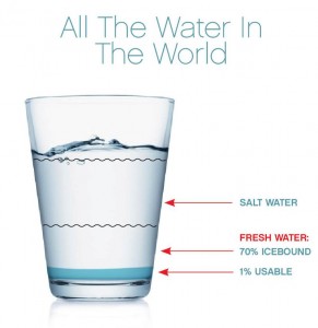 All The Water In The World