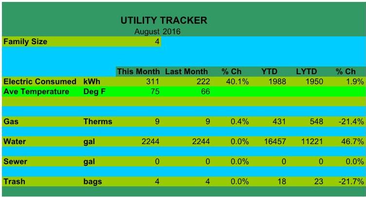 UtilityTrackerPhiladelphiaAugust 2016