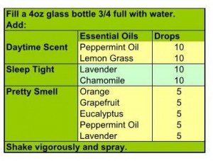 Air Spray Recipes