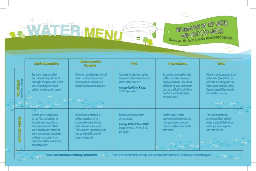 GWater Menu