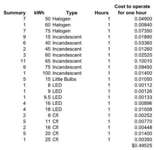 CosttoOperateBefore